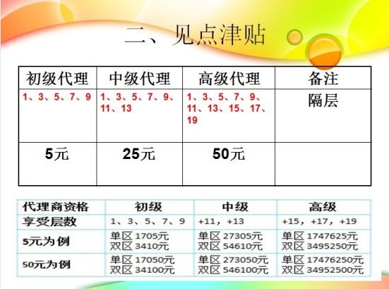 直銷專業網,金木,金木直銷,直銷,直銷中國,中國直銷,傳銷